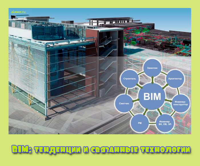 BIM: тенденции и связанные технологии