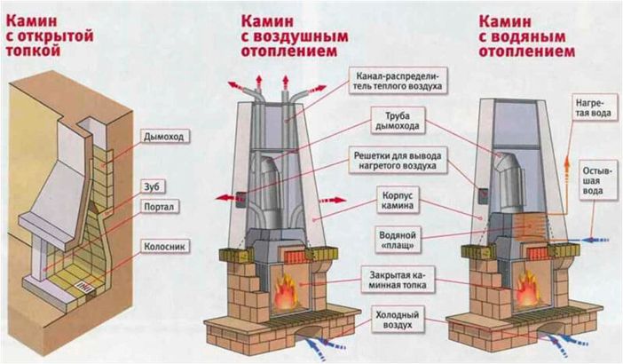 Печь-камин для дачи длительного горения.