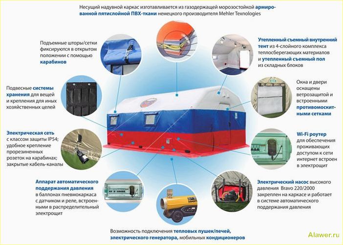 О пневмокаркасных модулях