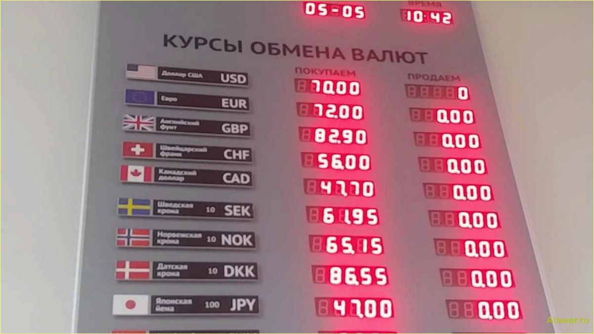 Быстрый обмен валют: проверенные обменники, где выгодно менять деньги