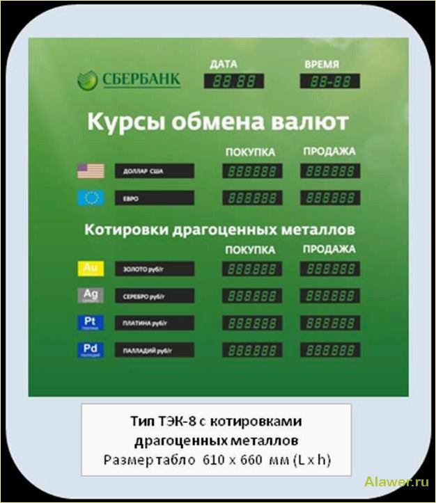 Быстрый обмен валют: проверенные обменники, где выгодно менять деньги