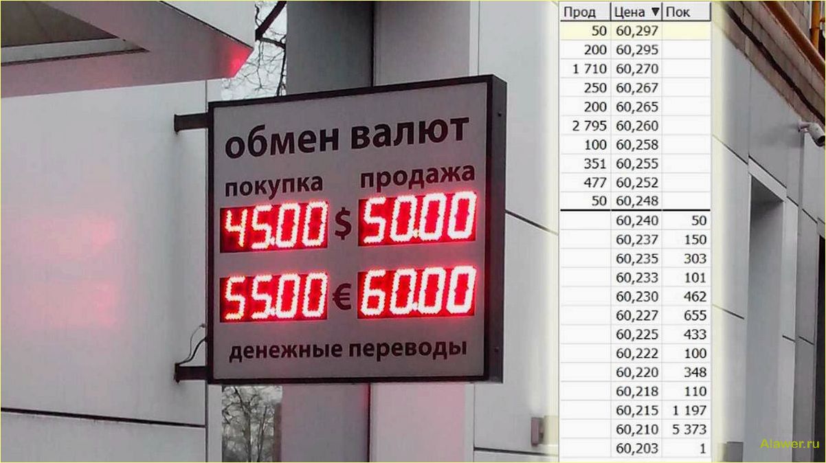 Быстрый обмен валют: проверенные обменники, где выгодно менять деньги