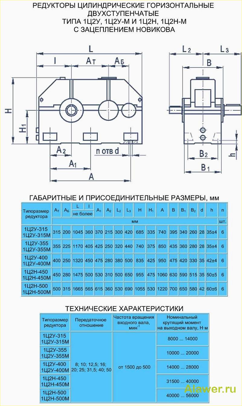 Редукторы цилиндрические двухступенчатые Ц2У