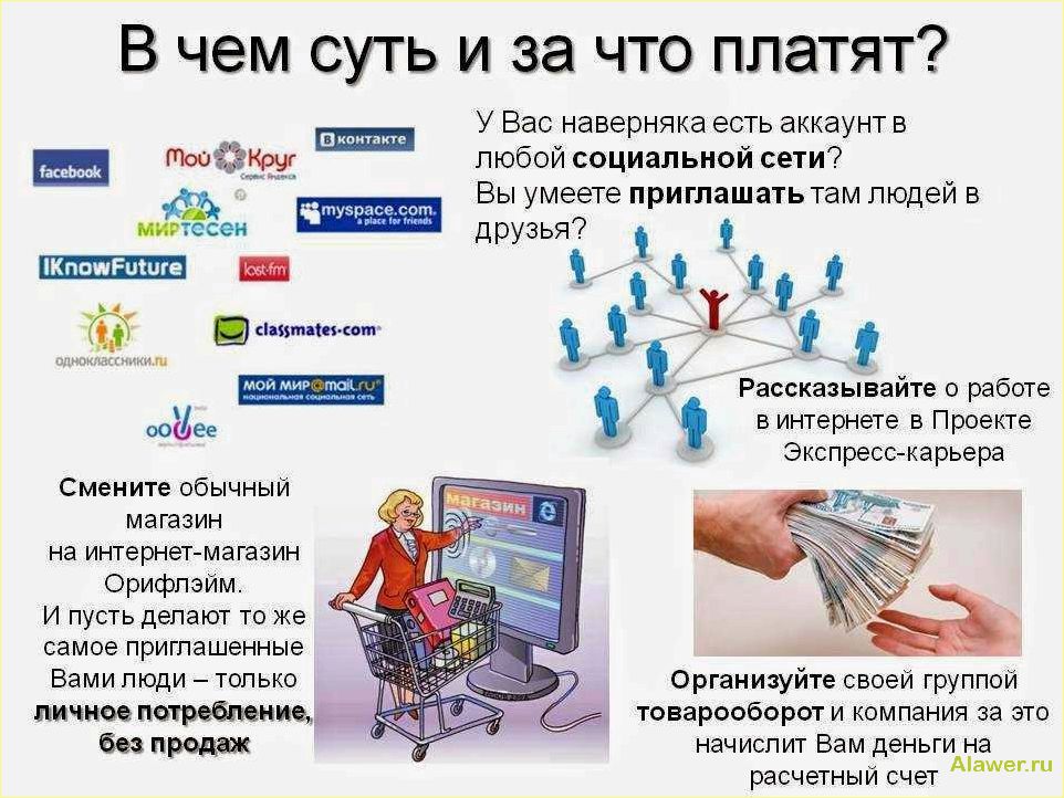 (сервис, покупки, голосов, онлайн-конкурса) Сервис покупки голосов для онлайн-конкурса