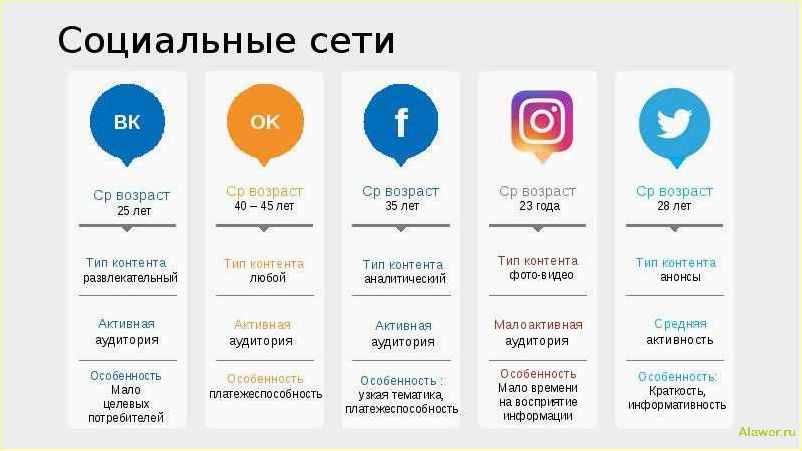 (сервис, покупки, голосов, онлайн-конкурса) Сервис покупки голосов для онлайн-конкурса