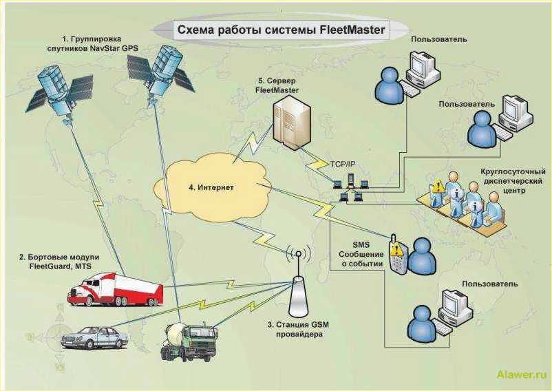 (системы, глонасс, мониторинга, оборудования) Системы ГЛОНАСС и GPS мониторинга оборудования