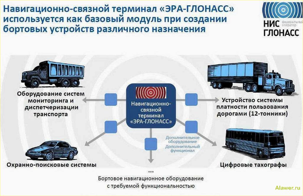 Системы ГЛОНАСС и GPS мониторинга оборудования
