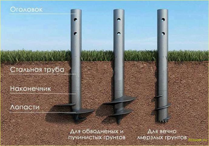 Что такое свая: особенности буронабивных, забивных и винтовых изделий