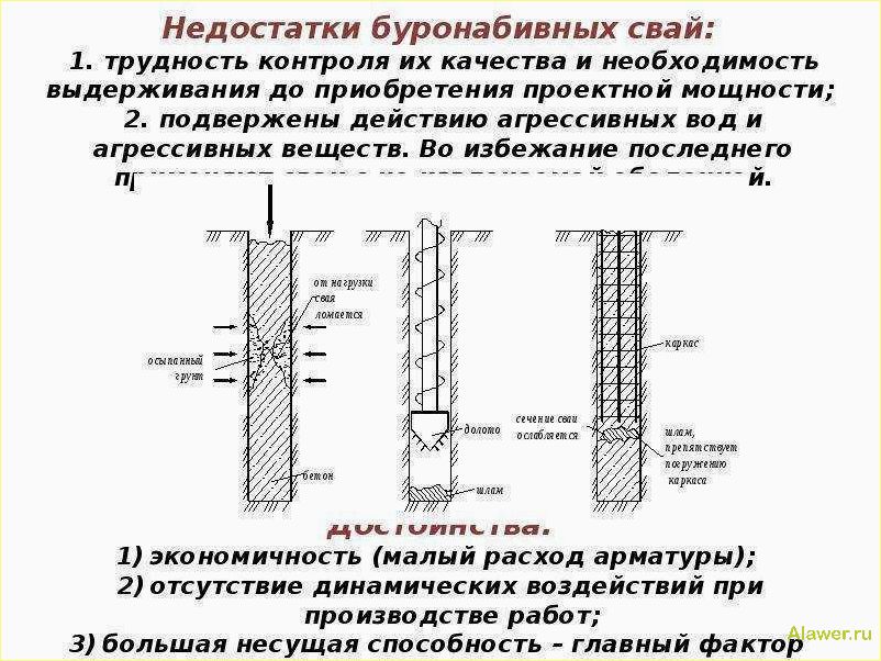 Что такое свая: особенности буронабивных, забивных и винтовых изделий