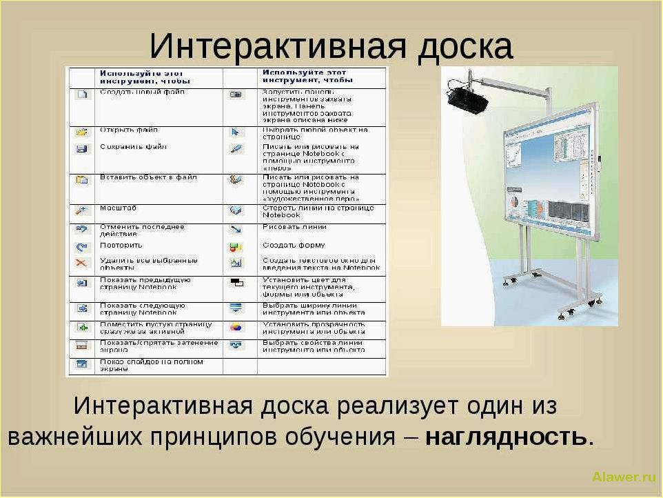 (интерактивные, презентации, новый, уровень, взаимодействия) Интерактивные презентации: новый уровень взаимодействия с аудиторией