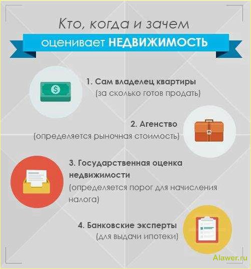 Как оценить стоимость квартиры при оформлении ипотеки в банке