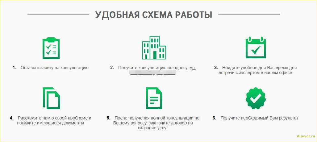 Как оценить стоимость квартиры при оформлении ипотеки в банке