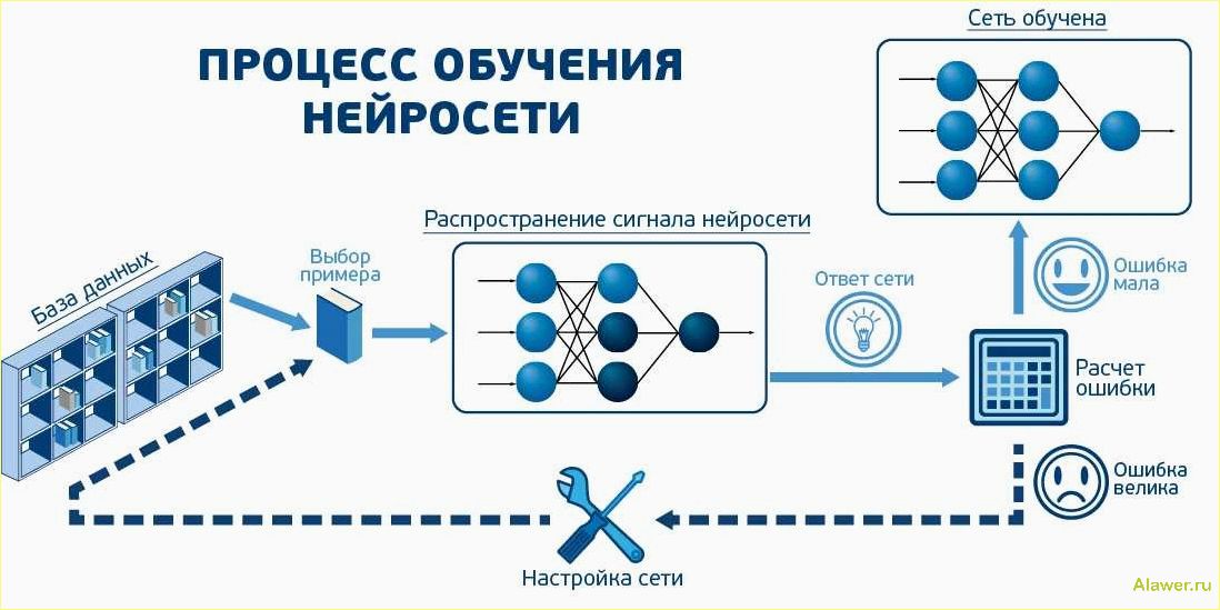 Промты для ChatGPT: улучшаем качество диалогов