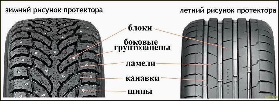 Особенности и преимущества агрессивной ненаправленной диагональной шины для автомобилей