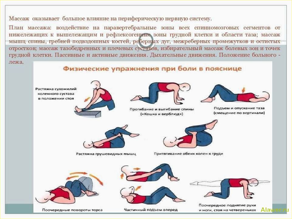 (лечение, боли, пояснице) Лечение боли в пояснице