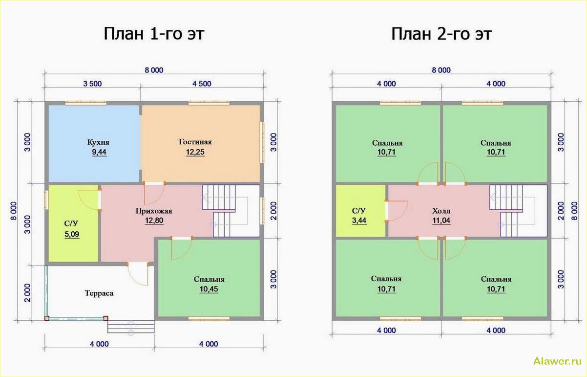 Планировка и проекты домов 8 на 8