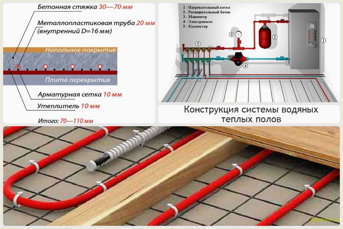 Система теплый пол в доме: преимущества и особенности