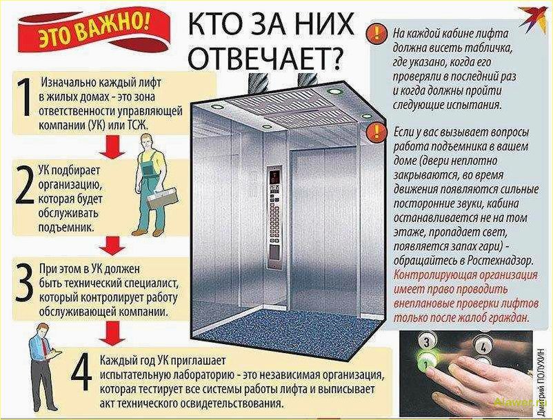 Техническое освидетельствование лифта: все, что нужно знать