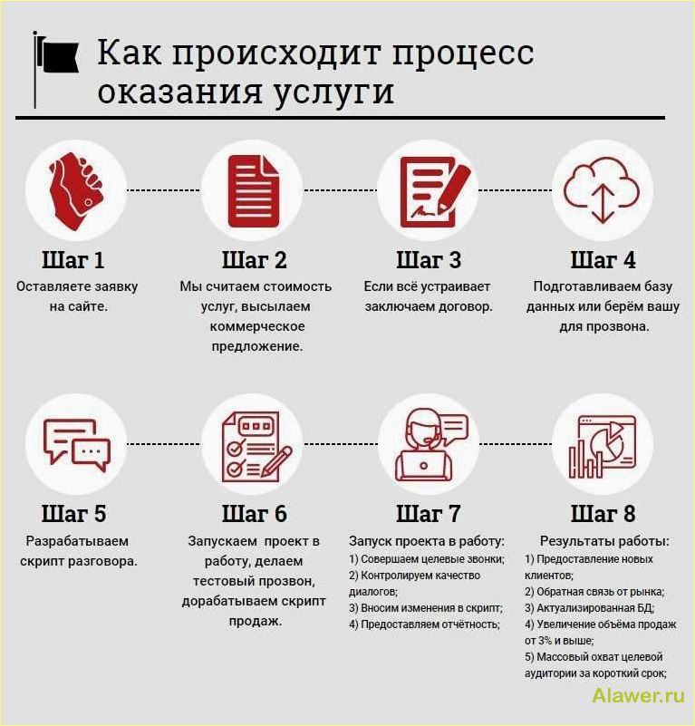 Аутсорсинговый колл-центр: решение для эффективной работы и увеличения продаж