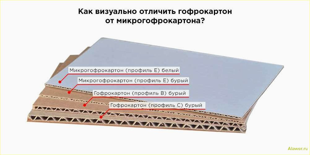 (гофрокартон, микрогофрокартон, особенности, применение) Гофрокартон и микрогофрокартон: особенности и применение