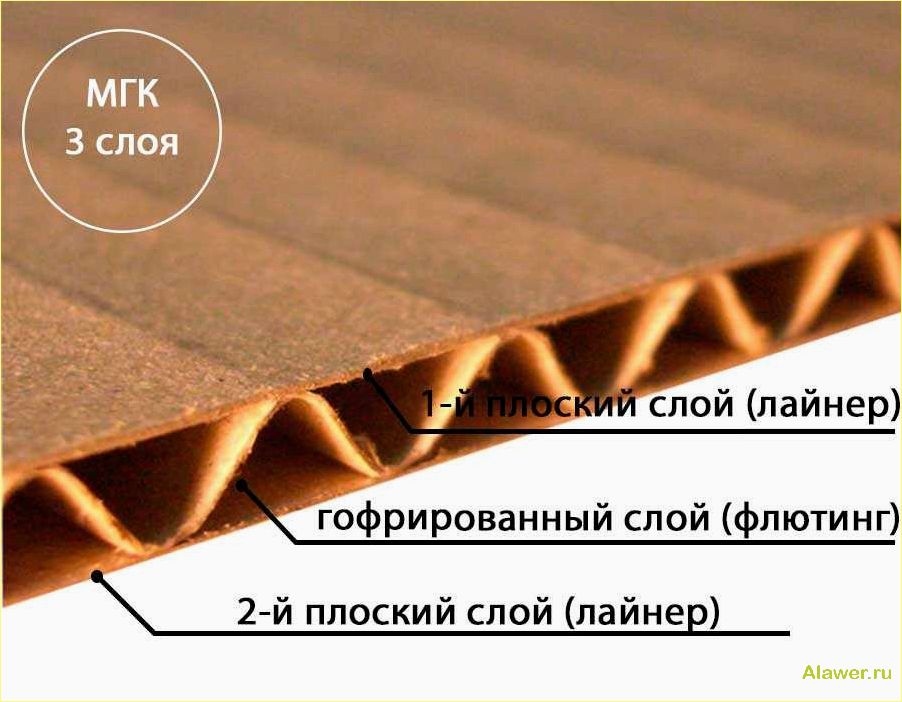 (гофрокартон, микрогофрокартон, особенности, применение) Гофрокартон и микрогофрокартон: особенности и применение