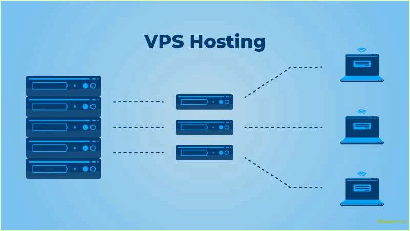 Все, что нужно знать о VPS-хостинге