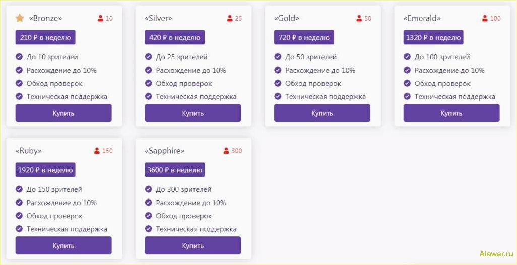 Как набрать зрителей на Твиче и стать популярным
