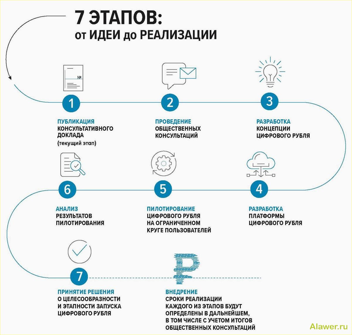 Прием платежей в криптовалюте от клиентов